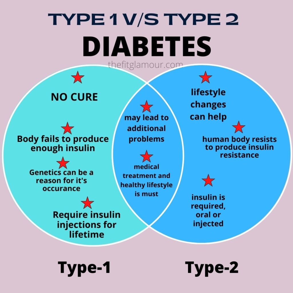 diabetes types